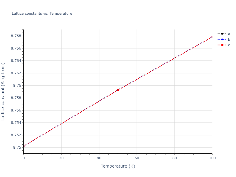 2013--Bonny-G--Fe-Ni-Cr--LAMMPS--ipr1/mdsolid.Ni.oqmd-1214817.c6ecc09f.a