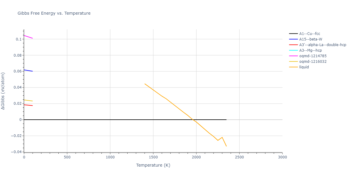 2013--Bonny-G--Fe-Ni-Cr--LAMMPS--ipr1/mdthermo.Cr.G