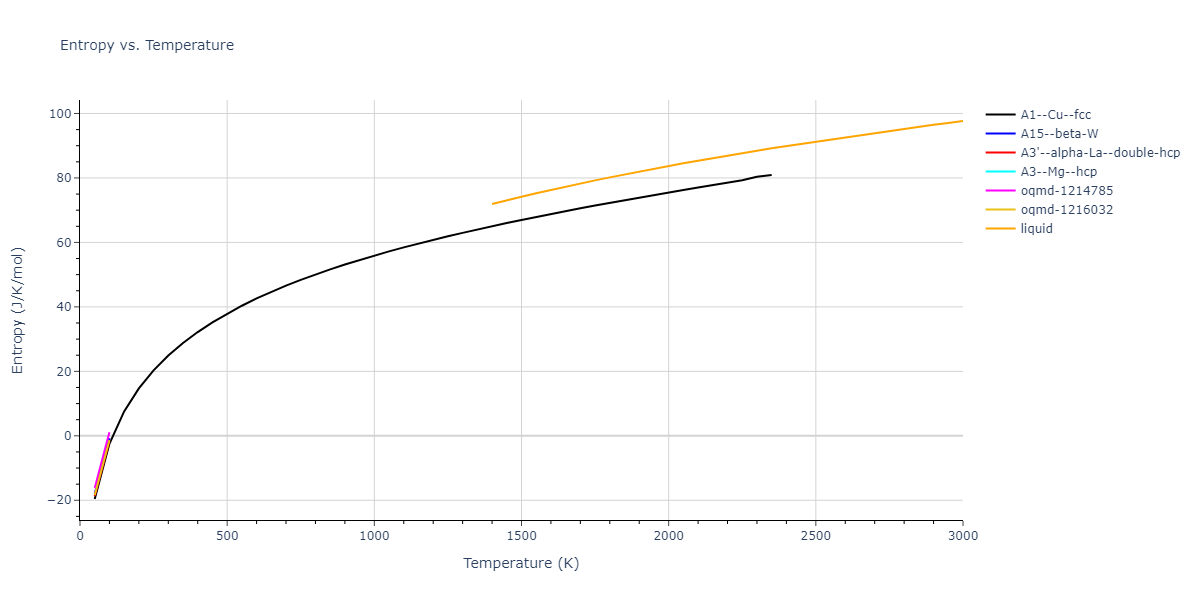 2013--Bonny-G--Fe-Ni-Cr--LAMMPS--ipr1/mdthermo.Cr.S