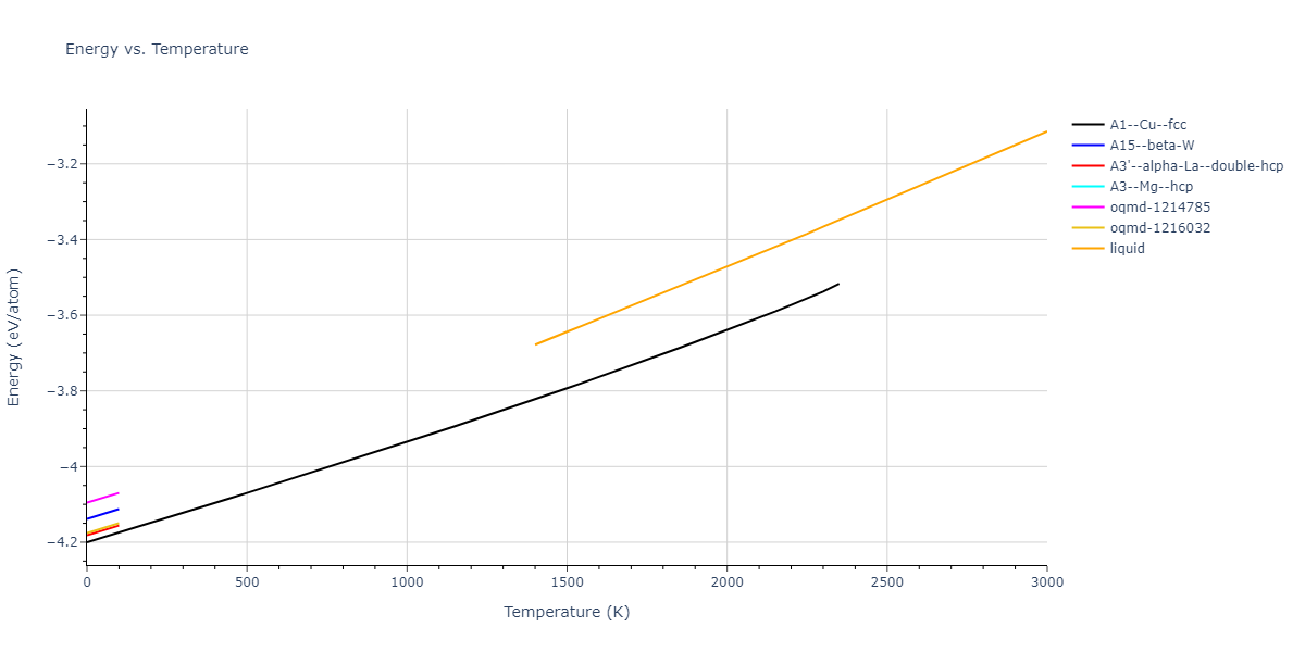 2013--Bonny-G--Fe-Ni-Cr--LAMMPS--ipr1/mdthermo.Cr.U