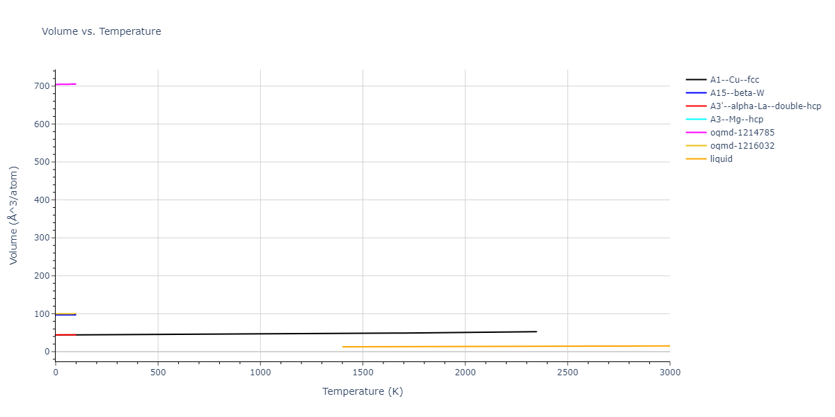2013--Bonny-G--Fe-Ni-Cr--LAMMPS--ipr1/mdthermo.Cr.V