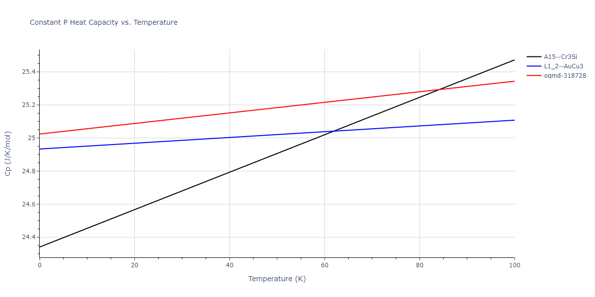 2013--Bonny-G--Fe-Ni-Cr--LAMMPS--ipr1/mdthermo.Cr3Fe.Cp