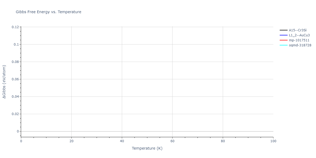 2013--Bonny-G--Fe-Ni-Cr--LAMMPS--ipr1/mdthermo.Cr3Fe.G