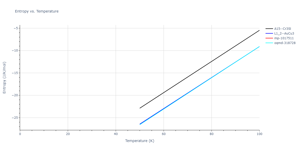 2013--Bonny-G--Fe-Ni-Cr--LAMMPS--ipr1/mdthermo.Cr3Fe.S