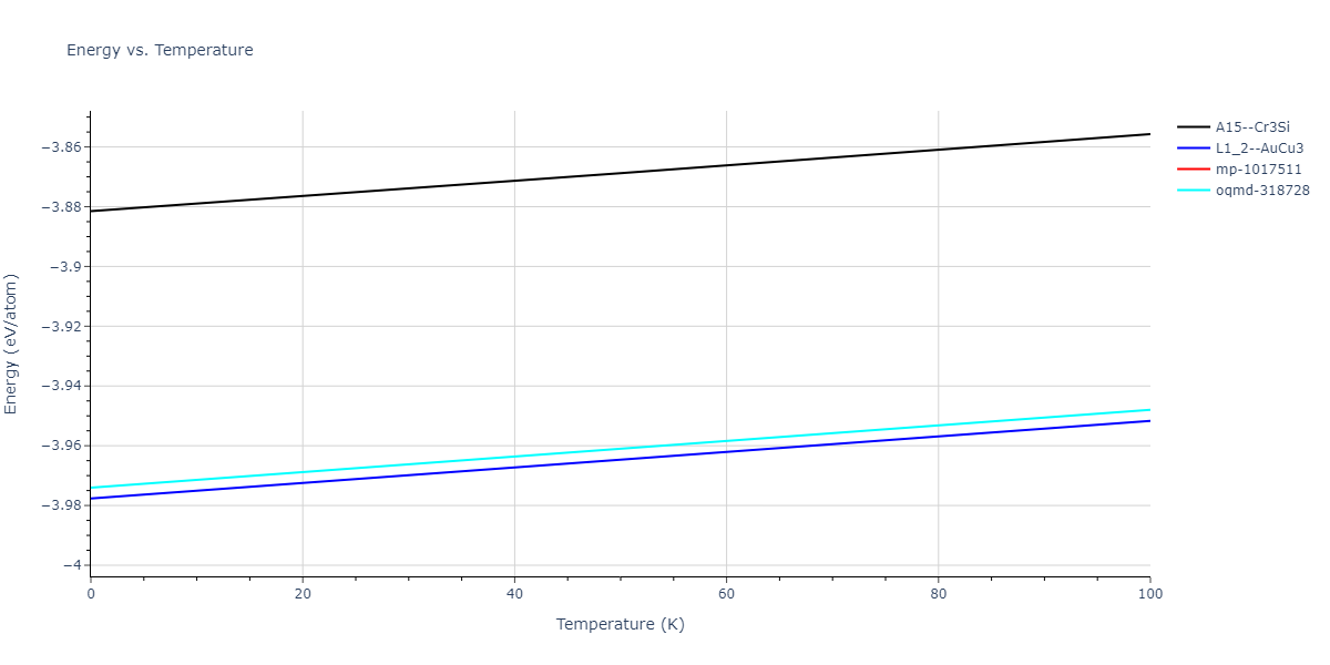 2013--Bonny-G--Fe-Ni-Cr--LAMMPS--ipr1/mdthermo.Cr3Fe.U