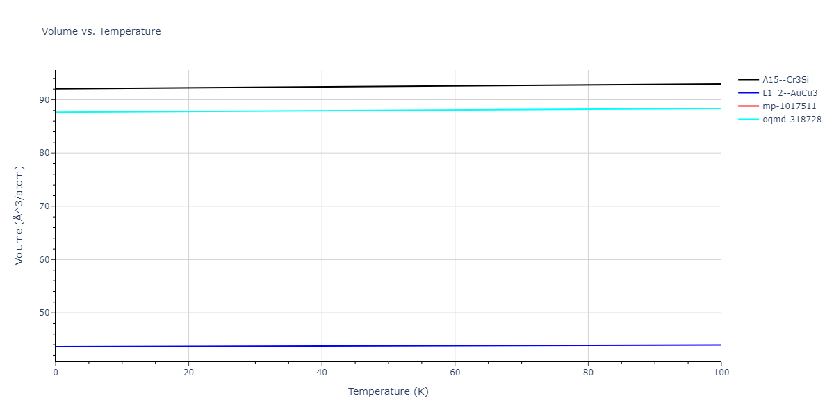 2013--Bonny-G--Fe-Ni-Cr--LAMMPS--ipr1/mdthermo.Cr3Fe.V