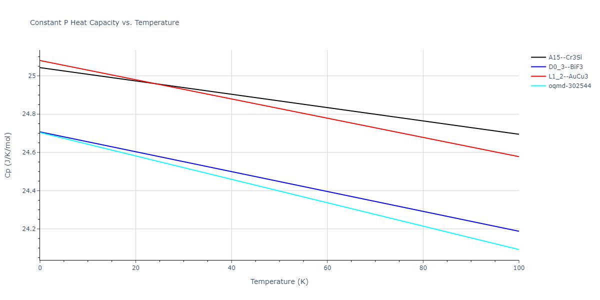 2013--Bonny-G--Fe-Ni-Cr--LAMMPS--ipr1/mdthermo.Cr3Ni.Cp