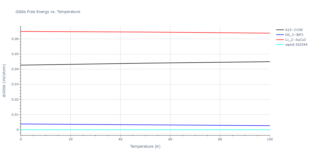 2013--Bonny-G--Fe-Ni-Cr--LAMMPS--ipr1/mdthermo.Cr3Ni.G