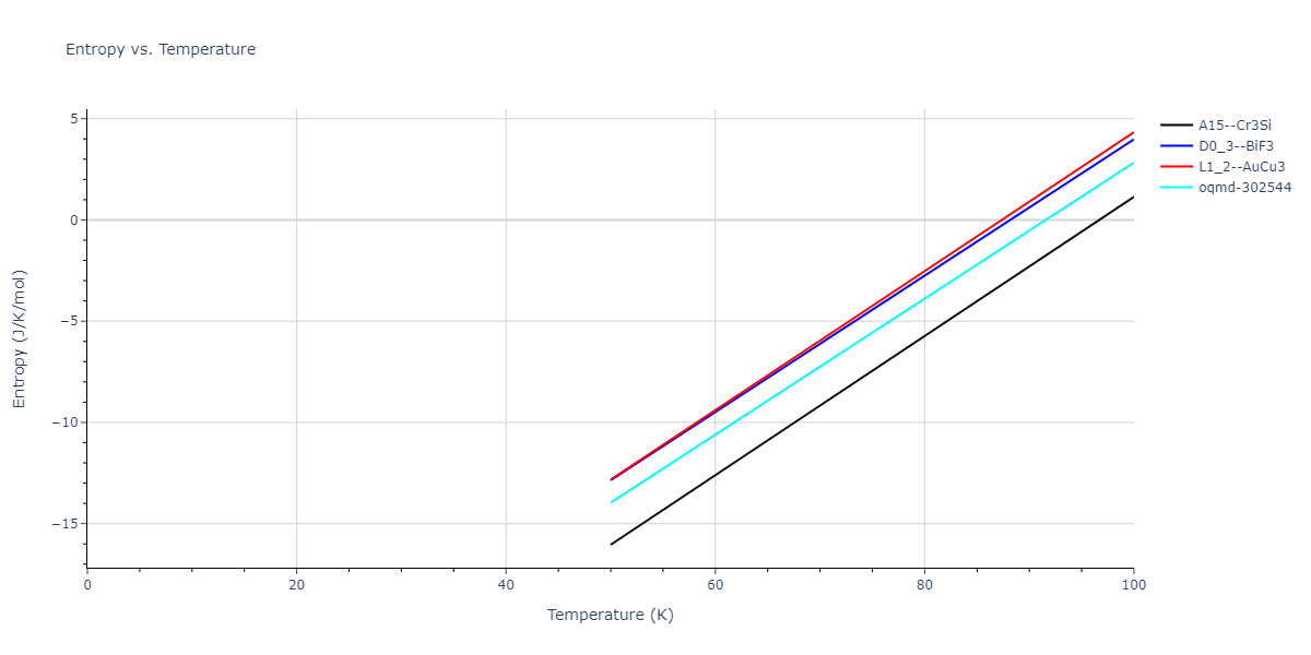 2013--Bonny-G--Fe-Ni-Cr--LAMMPS--ipr1/mdthermo.Cr3Ni.S
