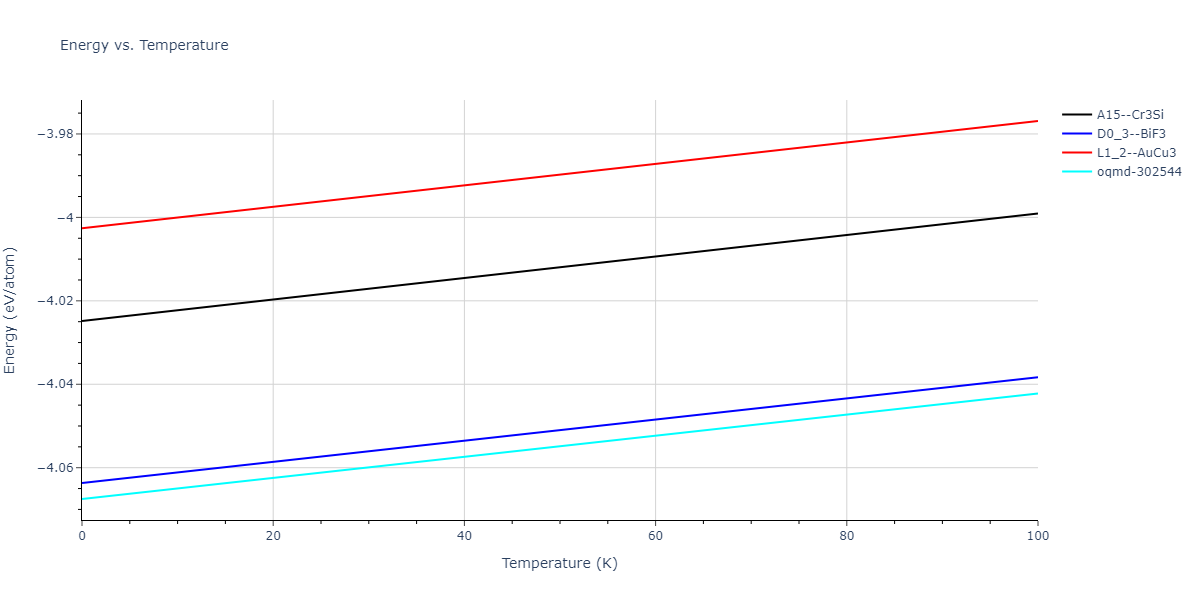 2013--Bonny-G--Fe-Ni-Cr--LAMMPS--ipr1/mdthermo.Cr3Ni.U