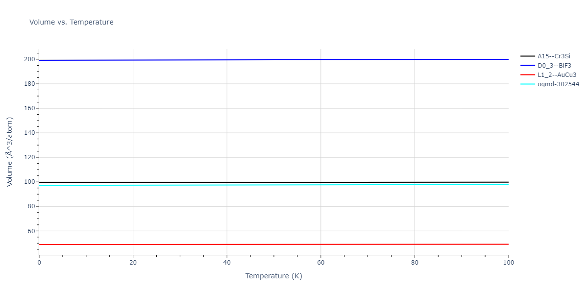 2013--Bonny-G--Fe-Ni-Cr--LAMMPS--ipr1/mdthermo.Cr3Ni.V