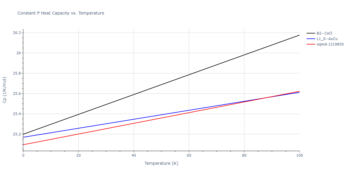 2013--Bonny-G--Fe-Ni-Cr--LAMMPS--ipr1/mdthermo.CrFe.Cp