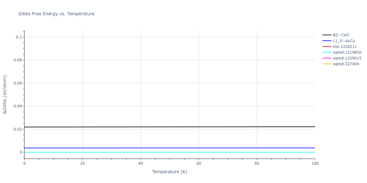 2013--Bonny-G--Fe-Ni-Cr--LAMMPS--ipr1/mdthermo.CrFe.G