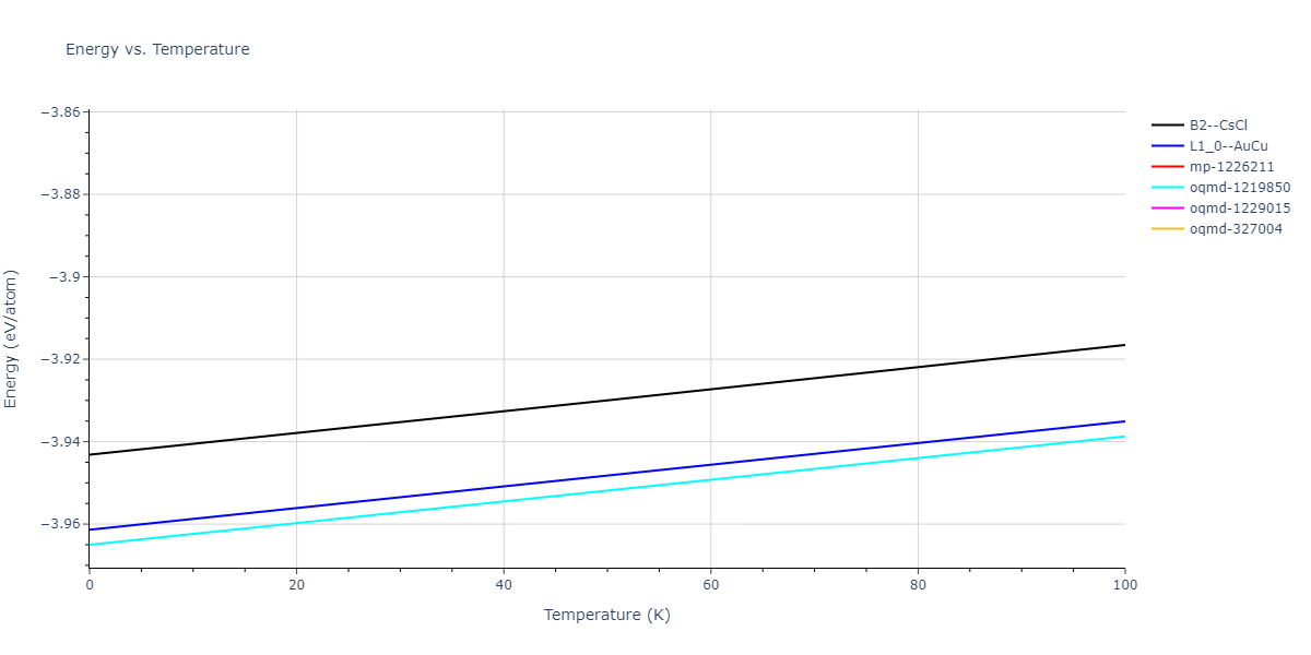 2013--Bonny-G--Fe-Ni-Cr--LAMMPS--ipr1/mdthermo.CrFe.U