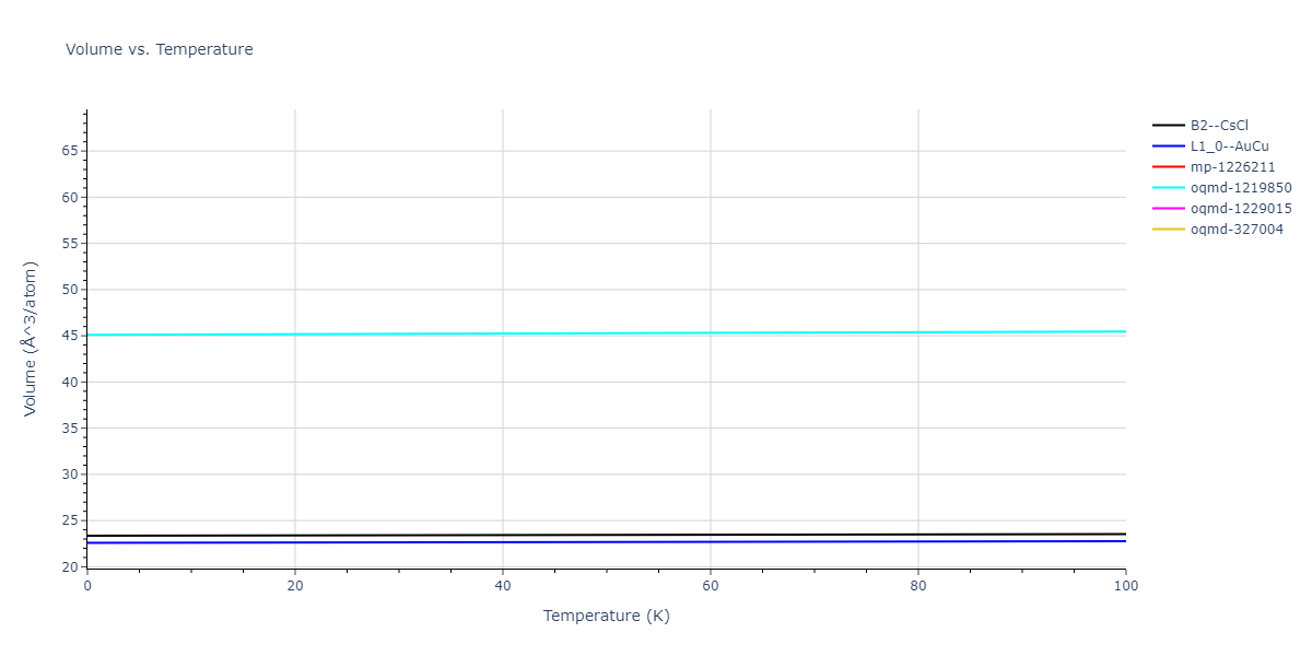 2013--Bonny-G--Fe-Ni-Cr--LAMMPS--ipr1/mdthermo.CrFe.V