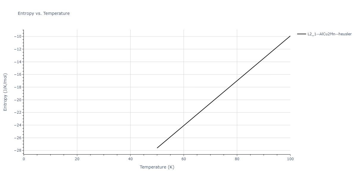 2013--Bonny-G--Fe-Ni-Cr--LAMMPS--ipr1/mdthermo.CrFe2Ni.S
