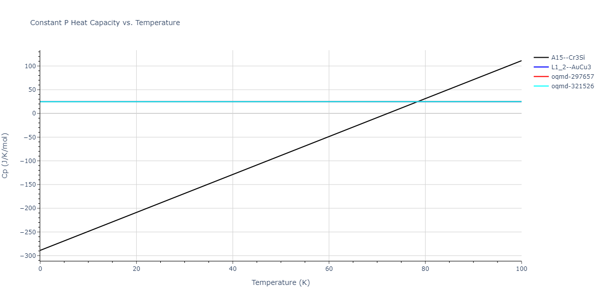 2013--Bonny-G--Fe-Ni-Cr--LAMMPS--ipr1/mdthermo.CrFe3.Cp