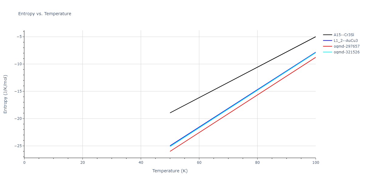 2013--Bonny-G--Fe-Ni-Cr--LAMMPS--ipr1/mdthermo.CrFe3.S