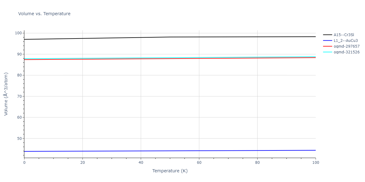 2013--Bonny-G--Fe-Ni-Cr--LAMMPS--ipr1/mdthermo.CrFe3.V