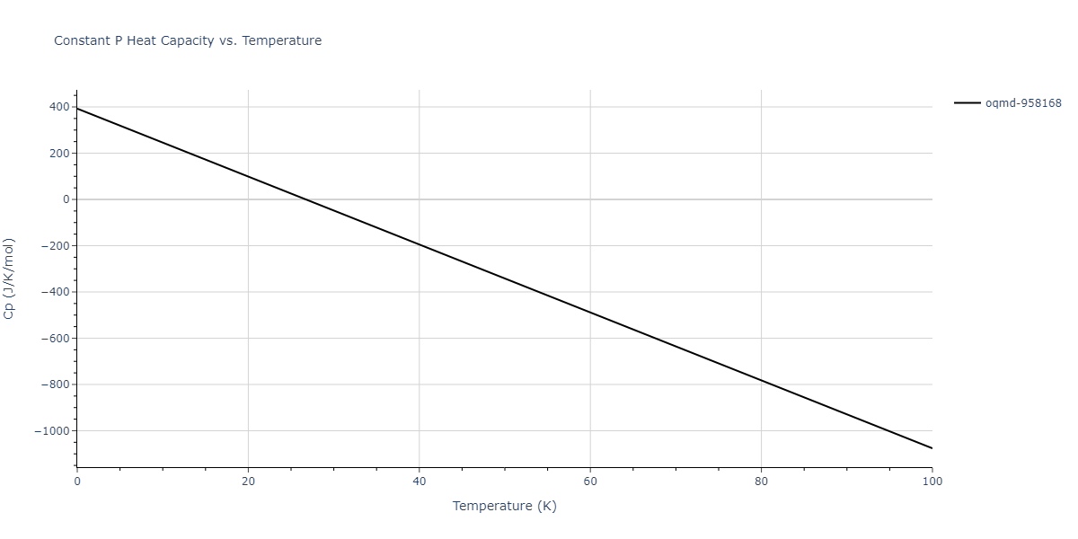 2013--Bonny-G--Fe-Ni-Cr--LAMMPS--ipr1/mdthermo.CrFeNi.Cp