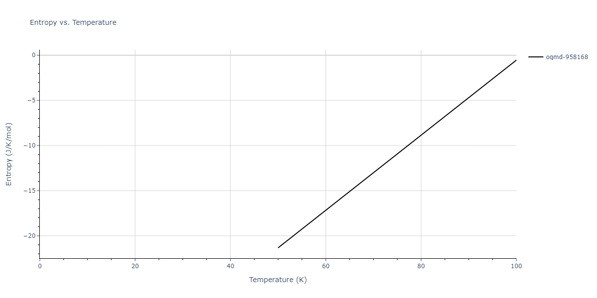 2013--Bonny-G--Fe-Ni-Cr--LAMMPS--ipr1/mdthermo.CrFeNi.S