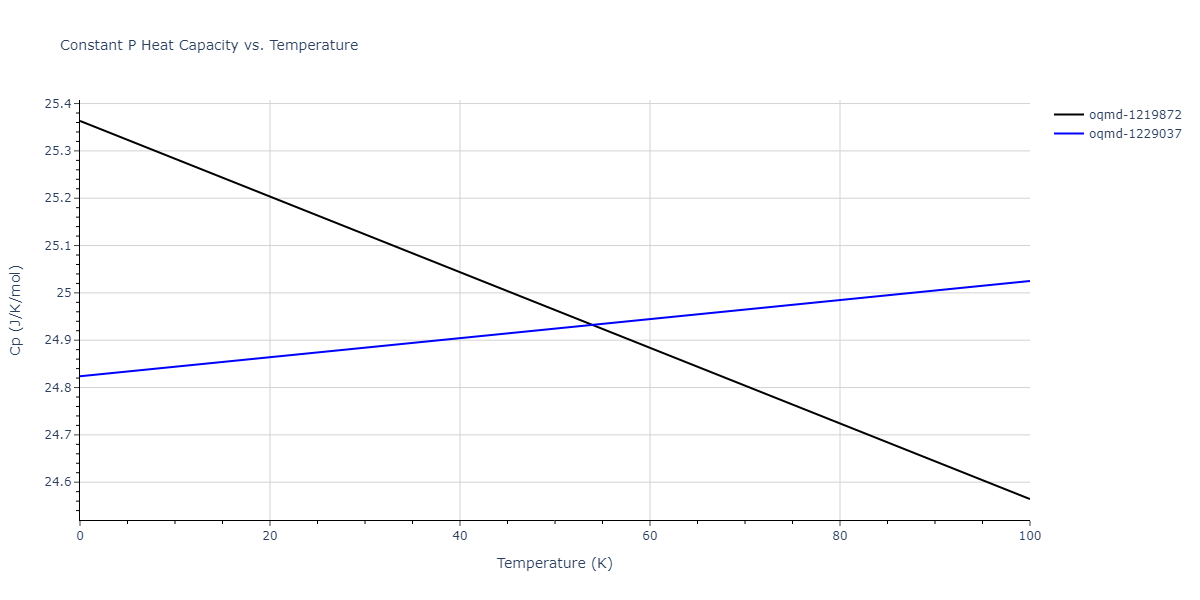 2013--Bonny-G--Fe-Ni-Cr--LAMMPS--ipr1/mdthermo.CrNi.Cp