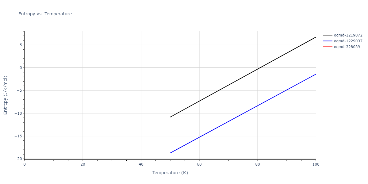 2013--Bonny-G--Fe-Ni-Cr--LAMMPS--ipr1/mdthermo.CrNi.S