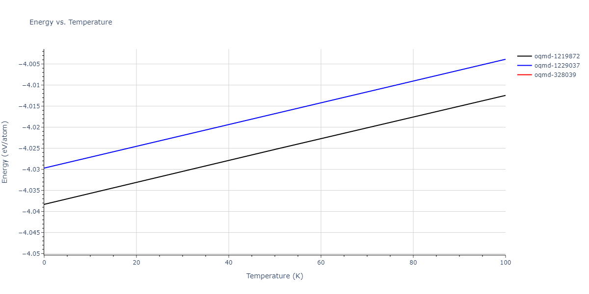 2013--Bonny-G--Fe-Ni-Cr--LAMMPS--ipr1/mdthermo.CrNi.U