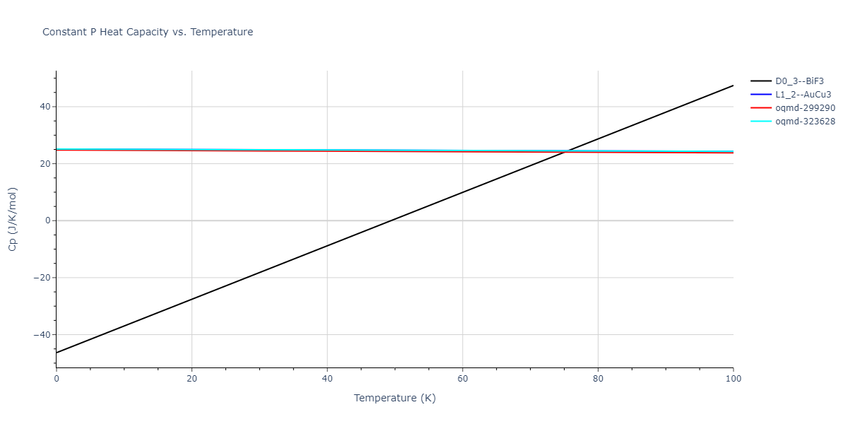 2013--Bonny-G--Fe-Ni-Cr--LAMMPS--ipr1/mdthermo.CrNi3.Cp