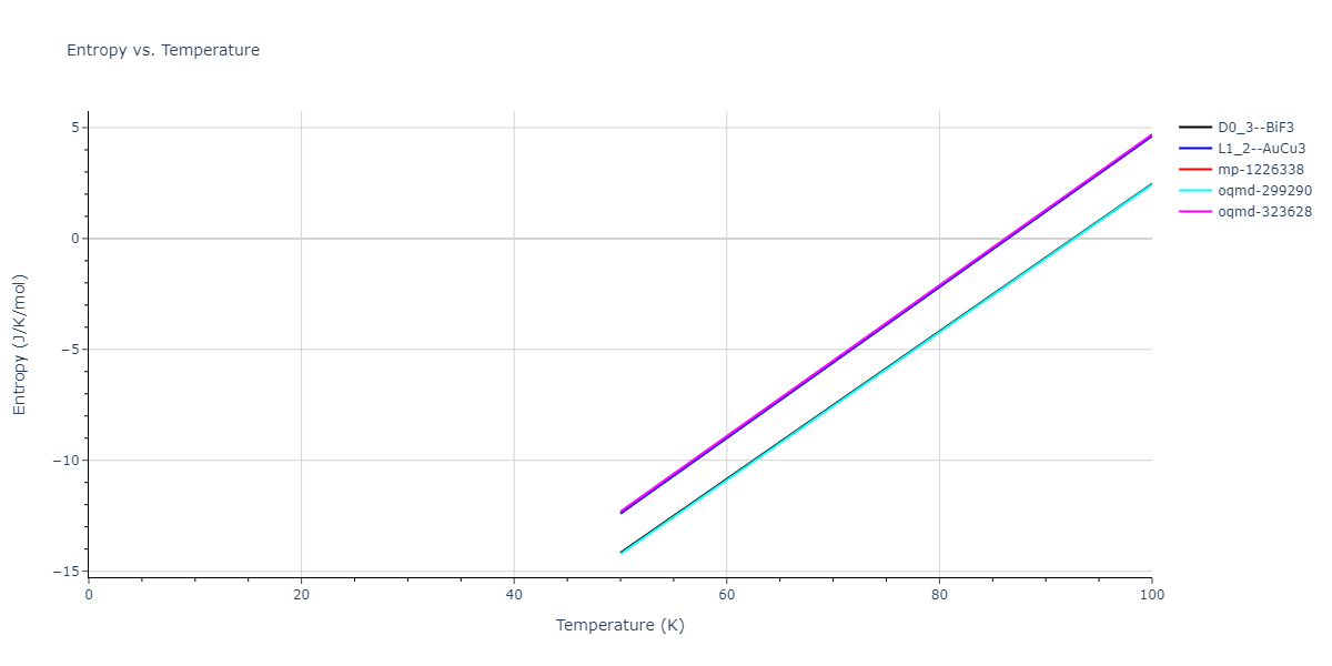 2013--Bonny-G--Fe-Ni-Cr--LAMMPS--ipr1/mdthermo.CrNi3.S