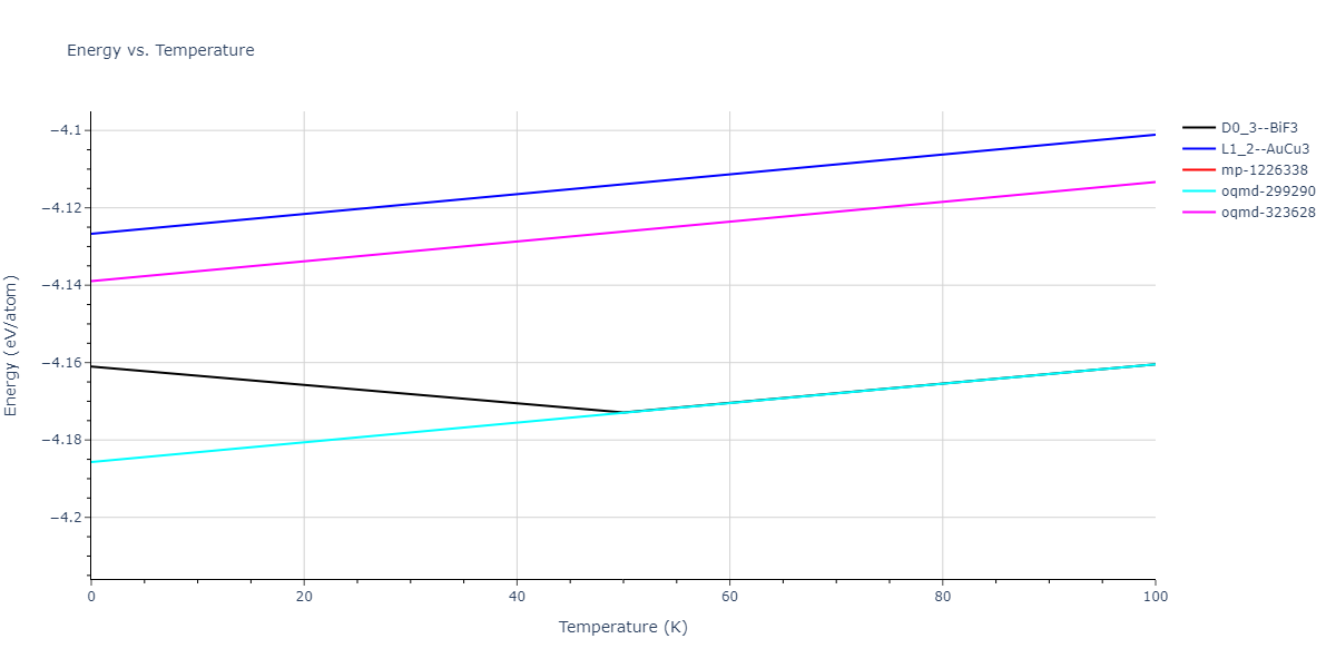 2013--Bonny-G--Fe-Ni-Cr--LAMMPS--ipr1/mdthermo.CrNi3.U