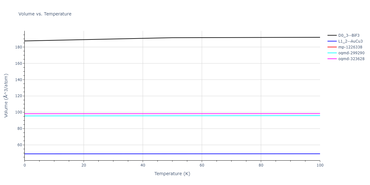 2013--Bonny-G--Fe-Ni-Cr--LAMMPS--ipr1/mdthermo.CrNi3.V