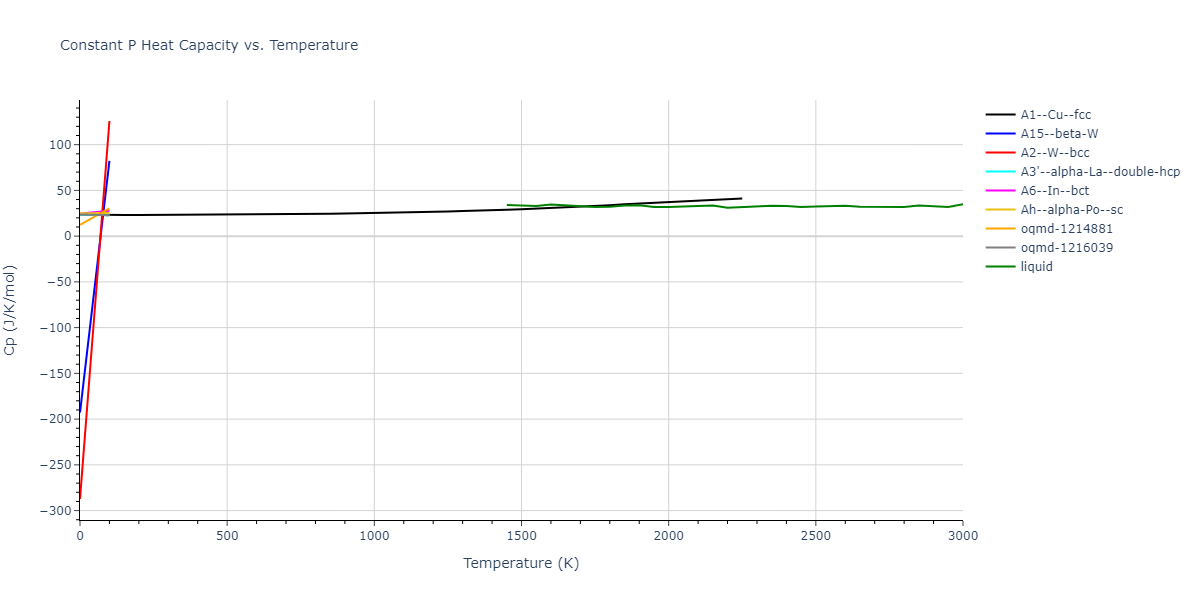 2013--Bonny-G--Fe-Ni-Cr--LAMMPS--ipr1/mdthermo.Fe.Cp