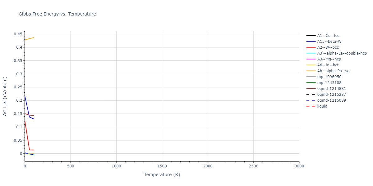 2013--Bonny-G--Fe-Ni-Cr--LAMMPS--ipr1/mdthermo.Fe.G