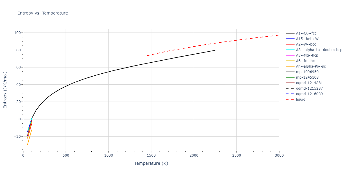 2013--Bonny-G--Fe-Ni-Cr--LAMMPS--ipr1/mdthermo.Fe.S