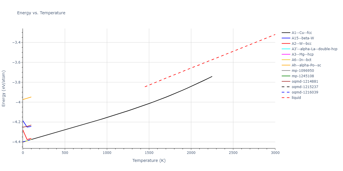 2013--Bonny-G--Fe-Ni-Cr--LAMMPS--ipr1/mdthermo.Fe.U