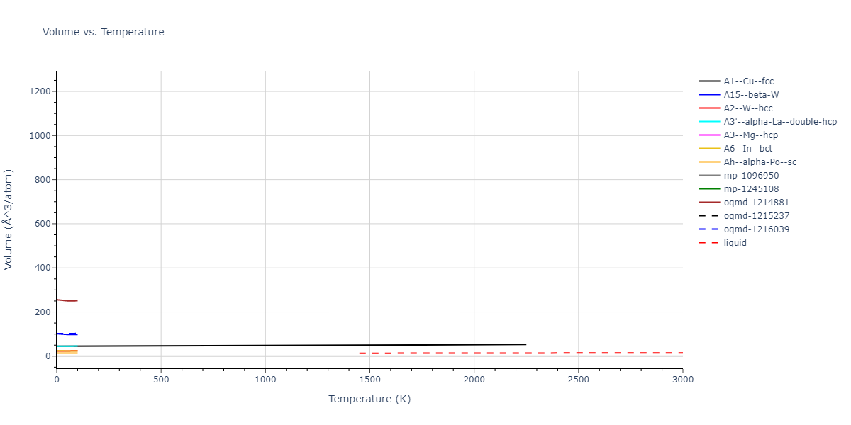 2013--Bonny-G--Fe-Ni-Cr--LAMMPS--ipr1/mdthermo.Fe.V