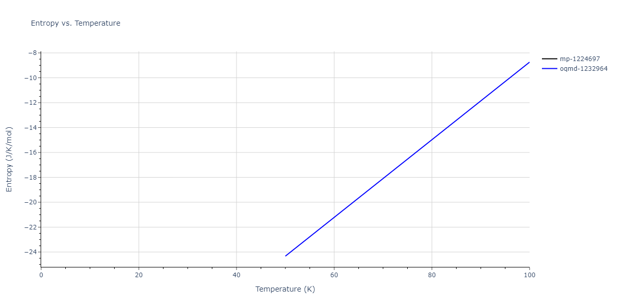 2013--Bonny-G--Fe-Ni-Cr--LAMMPS--ipr1/mdthermo.Fe2Ni.S