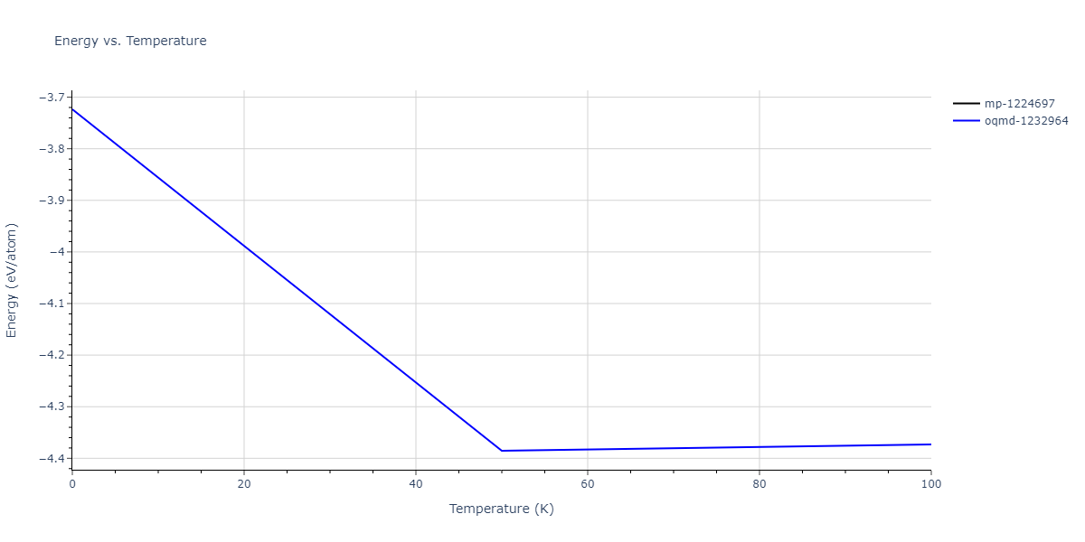 2013--Bonny-G--Fe-Ni-Cr--LAMMPS--ipr1/mdthermo.Fe2Ni.U