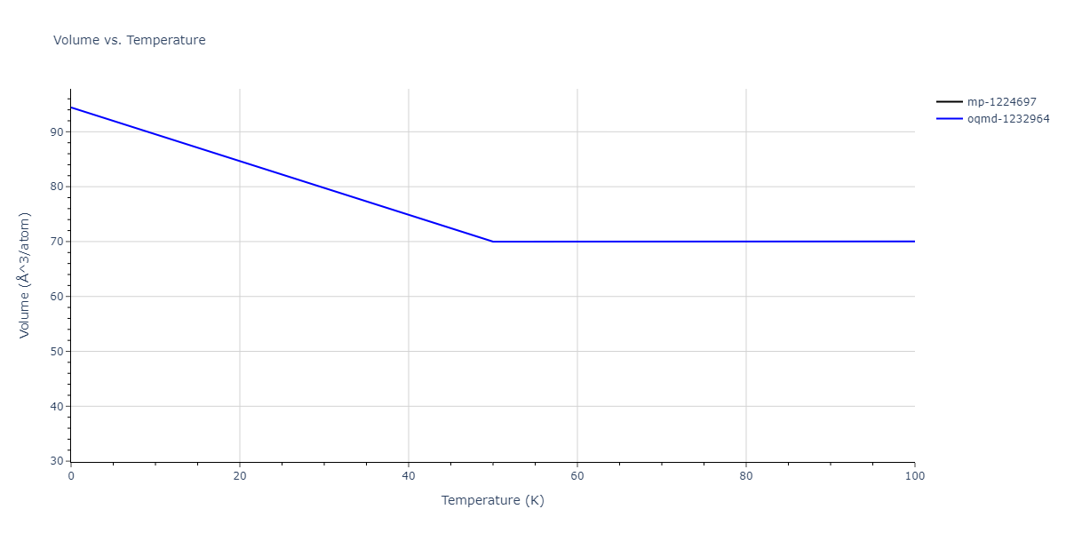 2013--Bonny-G--Fe-Ni-Cr--LAMMPS--ipr1/mdthermo.Fe2Ni.V