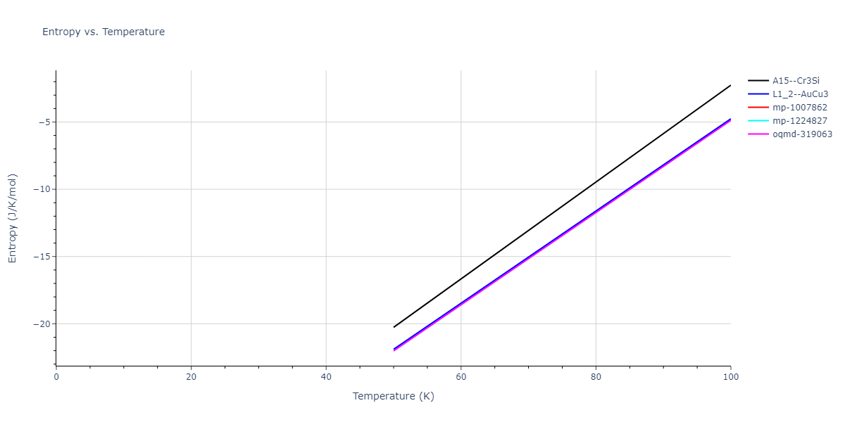 2013--Bonny-G--Fe-Ni-Cr--LAMMPS--ipr1/mdthermo.Fe3Ni.S