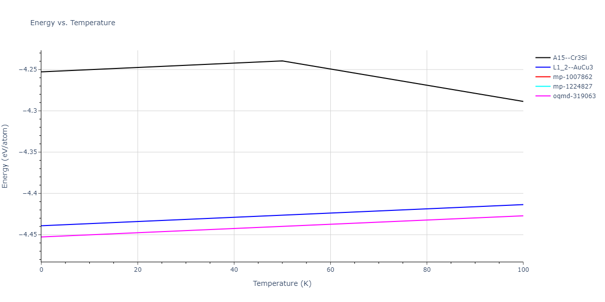2013--Bonny-G--Fe-Ni-Cr--LAMMPS--ipr1/mdthermo.Fe3Ni.U