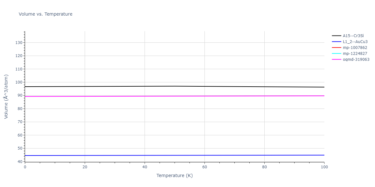 2013--Bonny-G--Fe-Ni-Cr--LAMMPS--ipr1/mdthermo.Fe3Ni.V