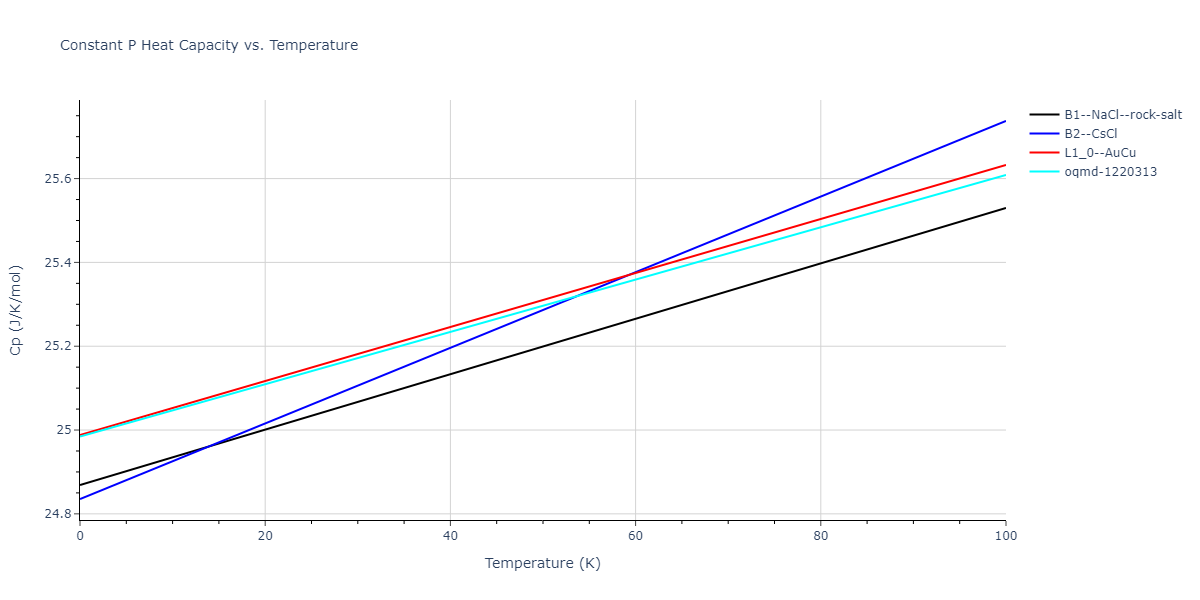 2013--Bonny-G--Fe-Ni-Cr--LAMMPS--ipr1/mdthermo.FeNi.Cp
