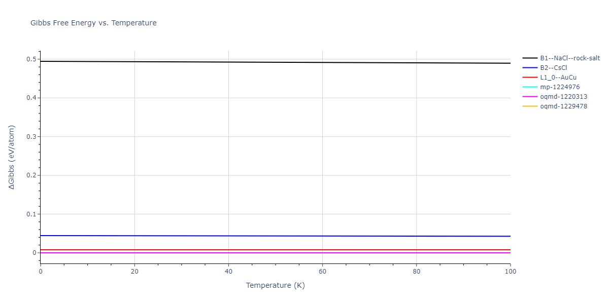 2013--Bonny-G--Fe-Ni-Cr--LAMMPS--ipr1/mdthermo.FeNi.G