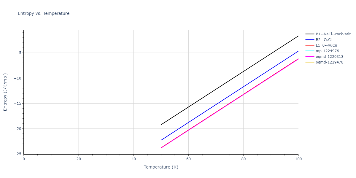 2013--Bonny-G--Fe-Ni-Cr--LAMMPS--ipr1/mdthermo.FeNi.S