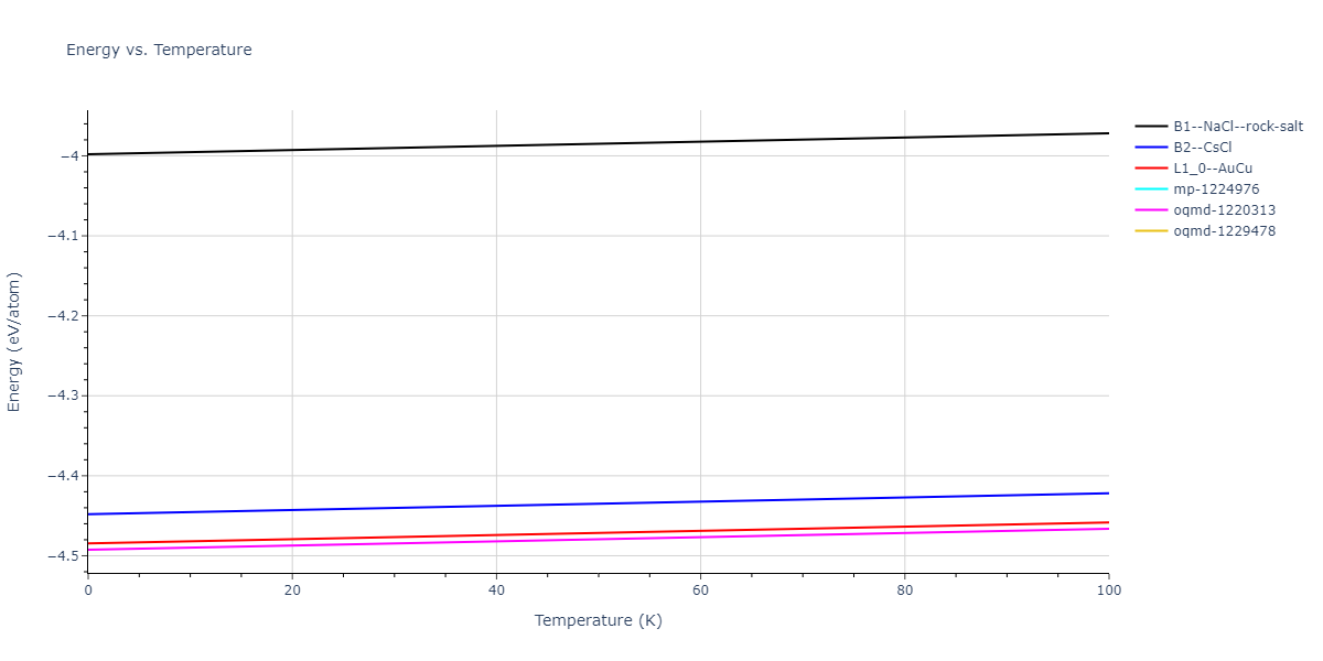 2013--Bonny-G--Fe-Ni-Cr--LAMMPS--ipr1/mdthermo.FeNi.U