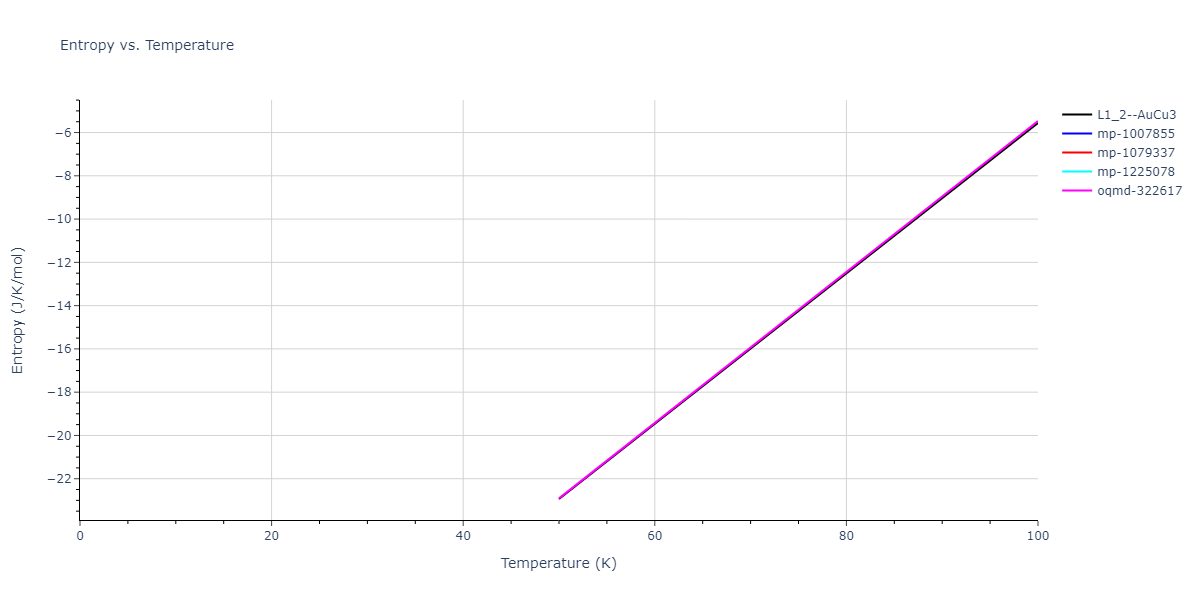 2013--Bonny-G--Fe-Ni-Cr--LAMMPS--ipr1/mdthermo.FeNi3.S