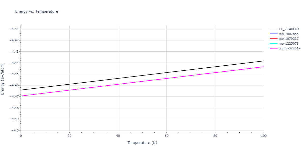 2013--Bonny-G--Fe-Ni-Cr--LAMMPS--ipr1/mdthermo.FeNi3.U