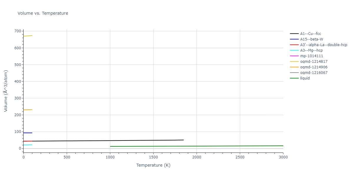 2013--Bonny-G--Fe-Ni-Cr--LAMMPS--ipr1/mdthermo.Ni.V